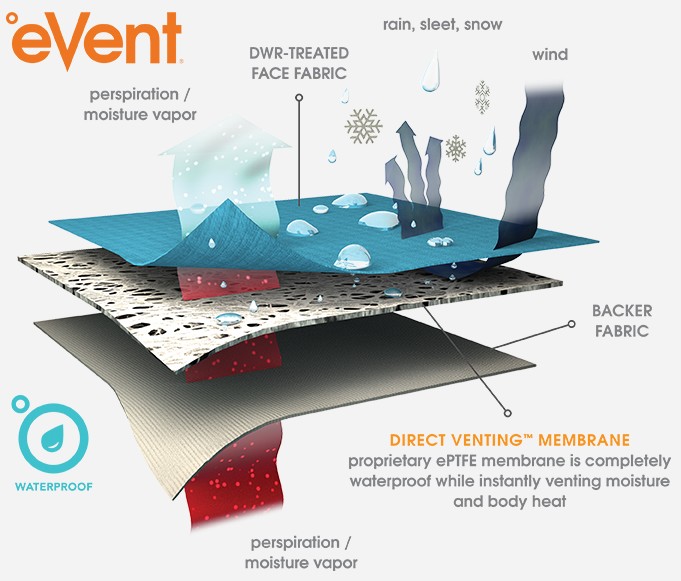 Comfort and durability coexist, isn't event composite fabric the best choice for outdoor equipment?