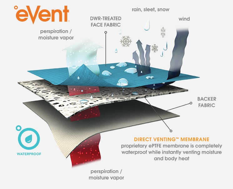 Event composite fabric: a milestone in textile innovation. Fabrics will no longer be single in the future. Are you ready for the change?